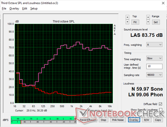 Szum różowy przy maksymalnej głośności pokazuje nieco większą głośność, ale nie poprawia reprodukcji basów. Jak na budżetowy subnotebook, jakość dźwięku jest jednak nadal przyzwoita