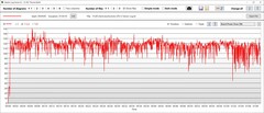 Stress test: Pobór mocy przez GPU