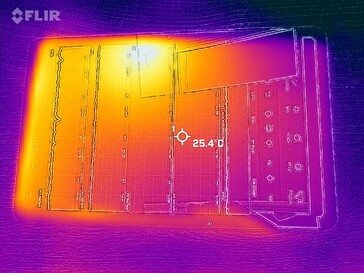 Heatmap Front