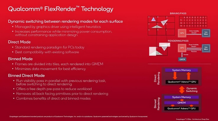 (Źródło obrazu: Qualcomm via VideoCardz)