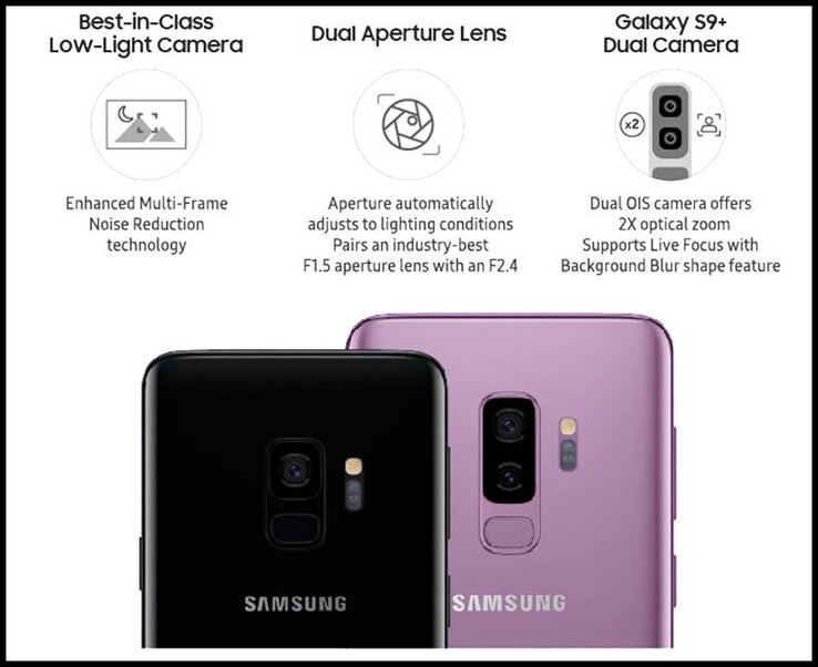 Galaxy S9 był pierwszym telefonem Samsunga z aparatem o zmiennej przysłonie; S10 był ostatnim.