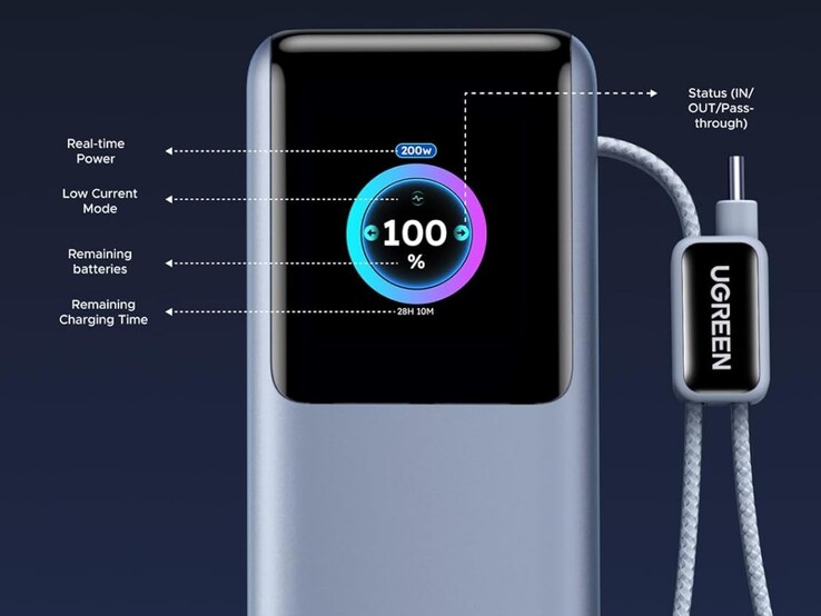 Wbudowany wyświetlacz w nowym power banku Ugreen