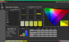 Pomiary nasycenia przed kalibracją
