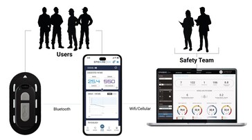 Dane są przesyłane przez Bluetooth do smartfonów, a następnie przesyłane do chmury. (Źródło: Epicore)