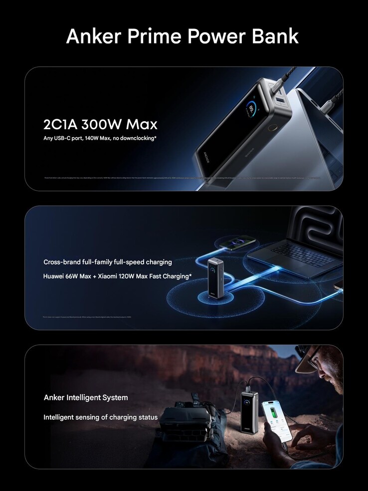 Plakat przedstawiający power bank Anker Prime 2026 (26K, 300W)
