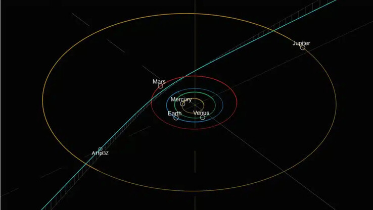 Przewidywana trajektoria A11pl3Z przez Układ Słoneczny. (Źródło zdjęcia: David Rankin/Catalina Sky Survey)