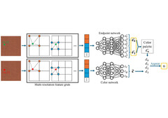 Sieci neuronowe w praktyce (Źródło obrazu: AMD GPUOpen)