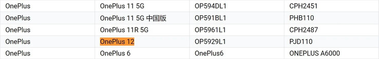 Globalny OnePlus 12...
