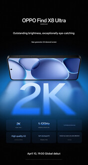 Specyfikacja ekranu (źródło obrazu: Oppo)