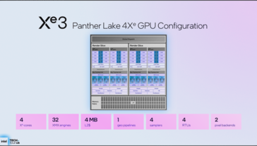 Panther Lake iGPU z 4 układami EU (źródło obrazu: Intel)