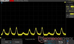 0% jasności: PWM 180,28 Hz