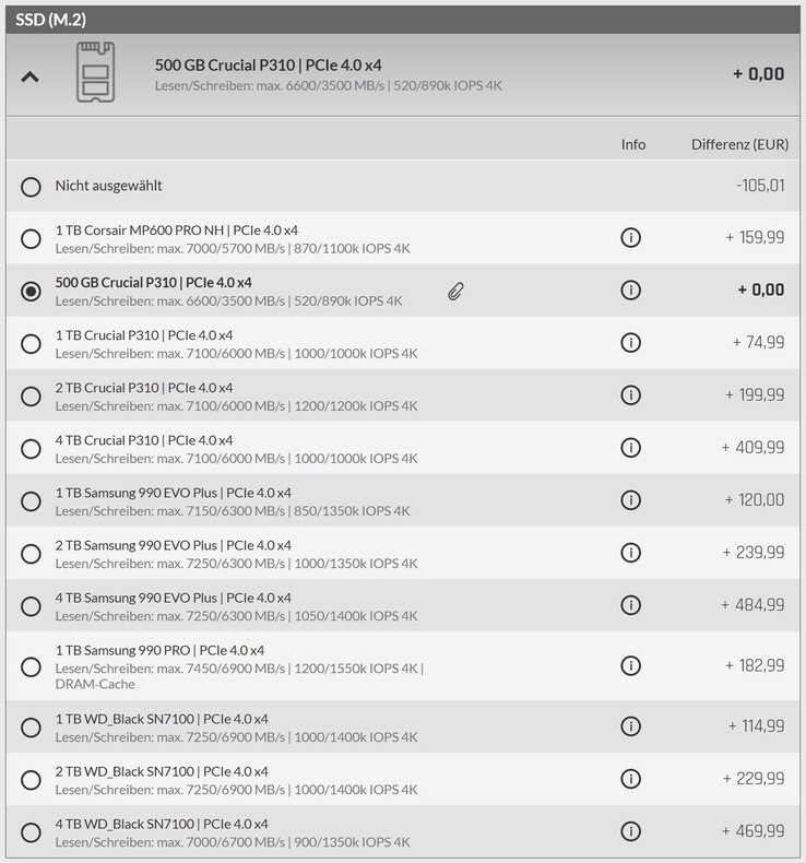 Opcje SSD
