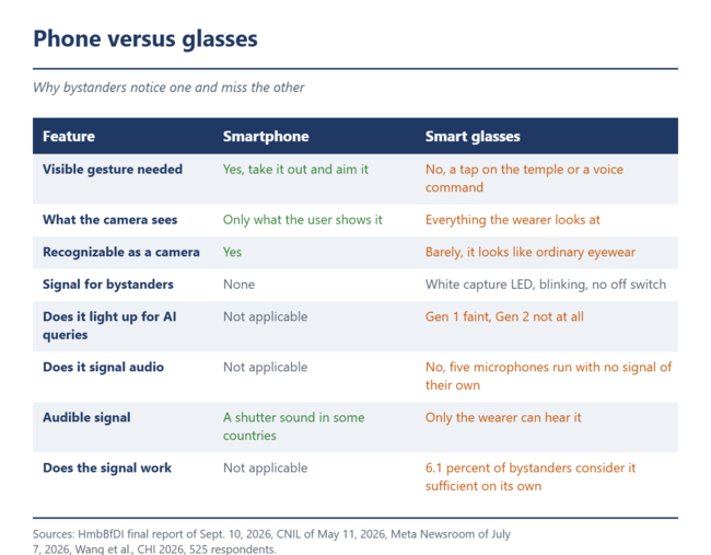 Telefon a okulary – co widzą osoby postronne.