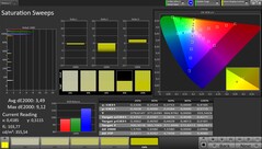 Przestrzeń kolorów CalMAN AdobeRGB