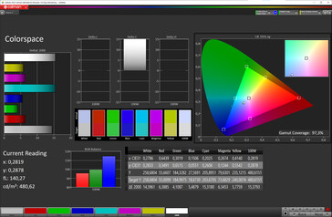 Przestrzeń barw (Tryb: Naturalny, Temperatura barwowa: dostosowana; Docelowa przestrzeń barw: sRGB)