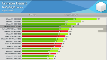 Crimson Desert w rozdzielczości 1440p 