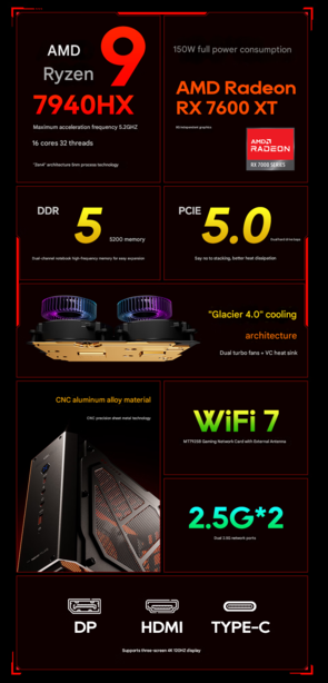 Główne zalety mini PC GODY (źródło obrazu: Aoostar - przetłumaczone maszynowo)