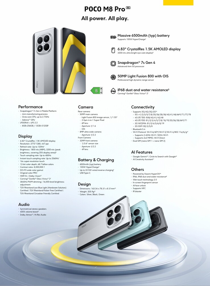 Szczegółowa specyfikacja Xiaomi Poco M8 Pro 5G (źródło obrazu: Xiaomi)