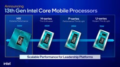 Intel Core i9-13980HX i Core i9-13900HX pojawiły się w bazie danych PassMark (image via Intel)