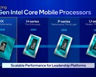 Intel Core i9-13980HX i Core i9-13900HX pojawiły się w bazie danych PassMark (image via Intel)