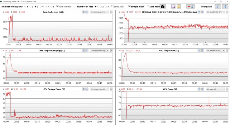 Dane CPU/GPU Witcher 3 (ustawienia Ultra)