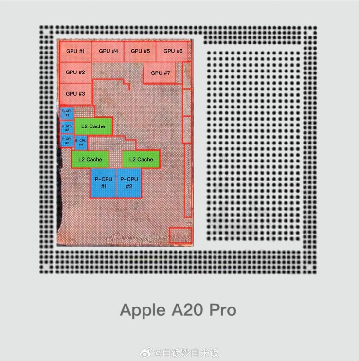 Zdjęcie przedniej strony matrycy chipa Apple A20 Pro z adnotacjami, nałożone na ujawnione zdjęcia wypukłości lutowniczych chipa