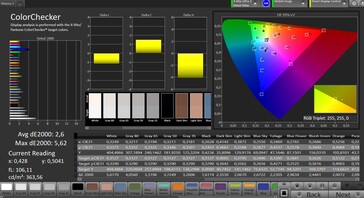 Dokładność kolorów (docelowa przestrzeń barw: sRGB; profil: Natural)