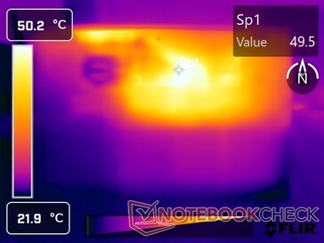 Prime95 + FurMark stres: Dół