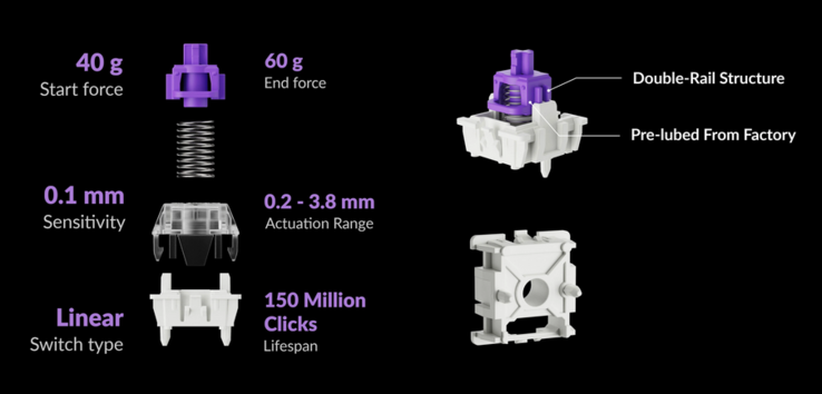 Specyfikacja przełącznika Gateron Double Rail Magnetic Nebula