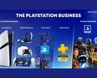 Slajd z prezentacji Sony na temat rozwoju biznesu PlayStation. (Źródło obrazu: Sony)