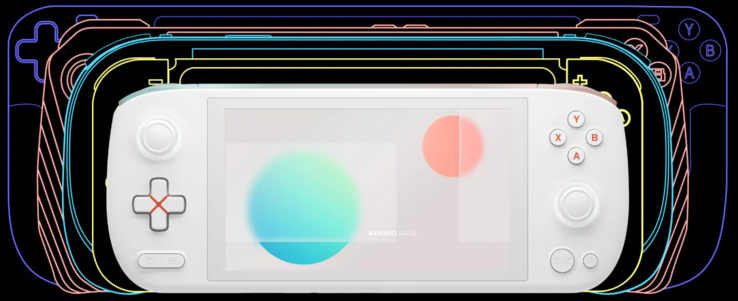 Ayaneo Air 1S w porównaniu do innych handheldów