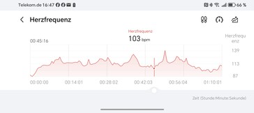 Honor Watch 5 Ultra: Pomiar tętna