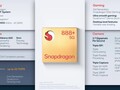 Qualcomm Snapdragon SD 888+ 5G