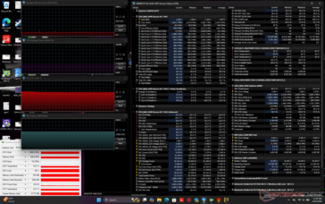 Cyberpunk 2077 - stres