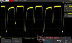 100% jasności: 120 Hz DC Dimming (częstotliwość odświeżania 60 Hz)