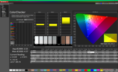 ColorChecker przed kalibracją