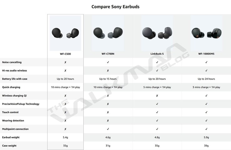 (Źródło obrazu: The Walkman Blog)