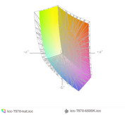 paleta barw matrycy 4K w ThinkPadzie T570 przed kalibracją i po kalibracji