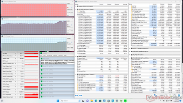 Stres Prime95 (pierwsze kilka minut)