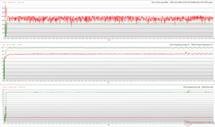 Zegary CPU/GPU, temperatury i zmiany mocy podczas stresu The Witcher 3