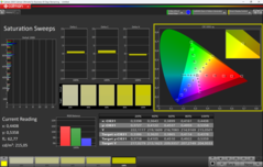 Nasycenie (skalibrowane)