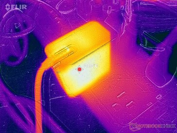 Zasilacz sieciowy ledwo nagrzewa się powyżej 35°C podczas pracy z wymagającymi obciążeniami