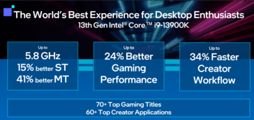 Metryki wydajności Intel Raptor Lake