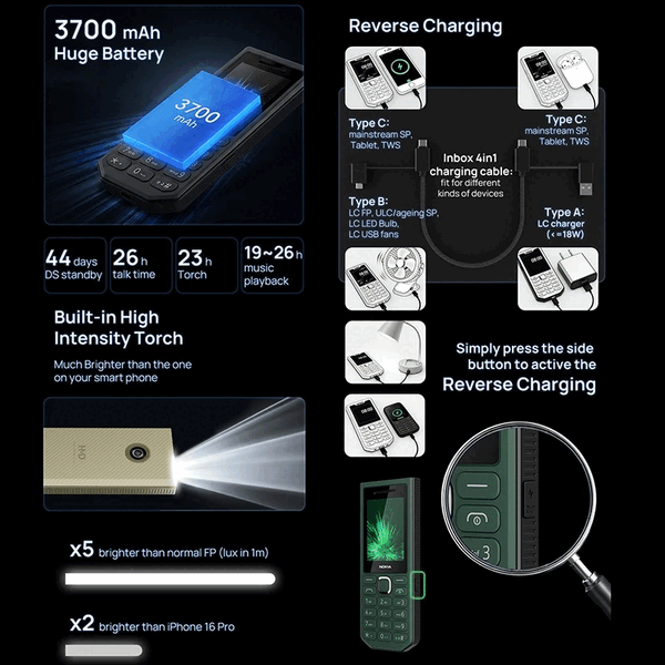 Powerbank Nokia 300 umożliwia ładowanie innych urządzeń dzięki obsłudze funkcji odwrotnego ładowania przewodowego.