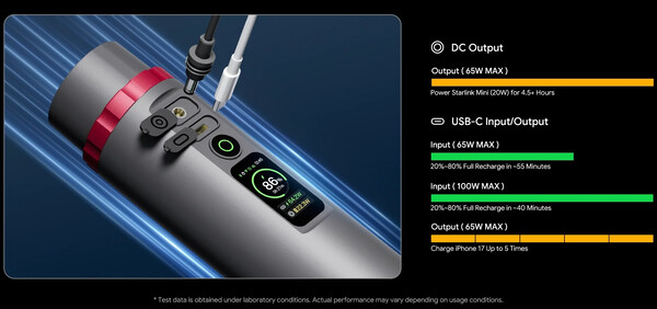 Urządzenie PeakDo posiada port DC oraz port USB-C.