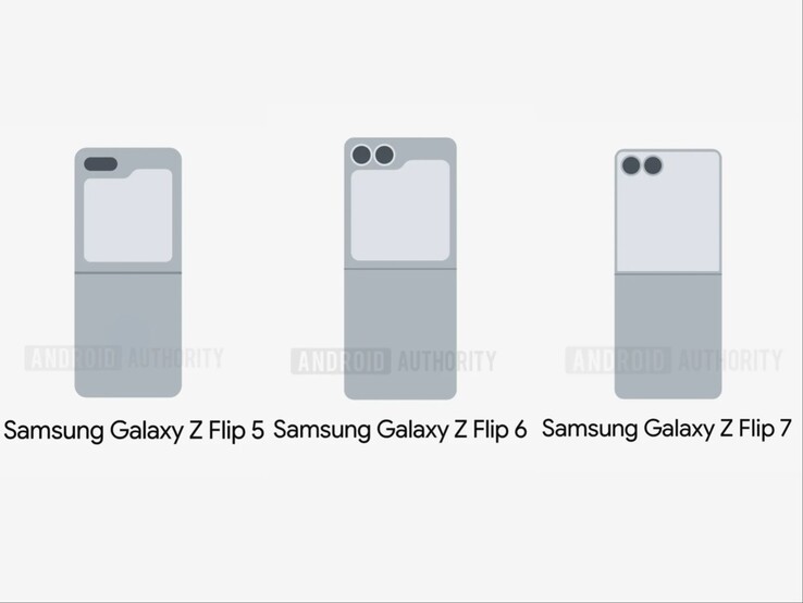 Wyciekły zdjęcia (edytowane) przedstawiające wyświetlacze okładek dla Galaxy Z Flip 5, Z Flip 6 i Z Flip 7. (Źródło zdjęcia: Android Authority)