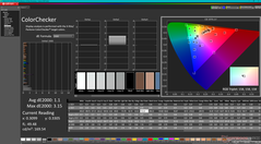 ColorChecker po kalibracji