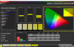 Calman Saturation Sweeps skalibrowany