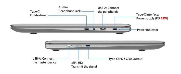 Dostępnych jest wiele połączeń. (Źródło zdjęcia: Elecrow)