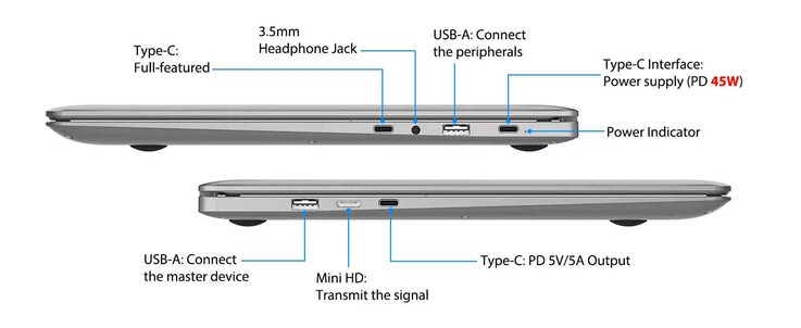 Dostępnych jest wiele połączeń. (Źródło zdjęcia: Elecrow)